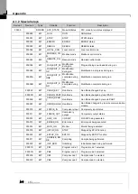 Предварительный просмотр 57 страницы LS ELECTRIC XBL-RMEA User Manual