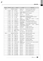 Предварительный просмотр 58 страницы LS ELECTRIC XBL-RMEA User Manual