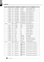 Предварительный просмотр 59 страницы LS ELECTRIC XBL-RMEA User Manual