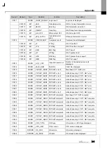 Предварительный просмотр 60 страницы LS ELECTRIC XBL-RMEA User Manual