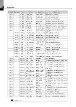 Предварительный просмотр 61 страницы LS ELECTRIC XBL-RMEA User Manual