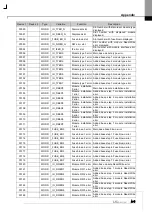 Предварительный просмотр 62 страницы LS ELECTRIC XBL-RMEA User Manual