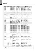 Предварительный просмотр 63 страницы LS ELECTRIC XBL-RMEA User Manual