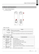 Preview for 33 page of LS ELECTRIC XGL-EFMF User Manual