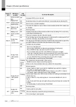 Preview for 36 page of LS ELECTRIC XGL-EFMF User Manual