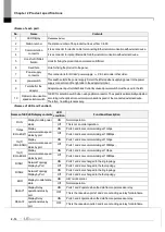 Preview for 40 page of LS ELECTRIC XGL-EFMF User Manual