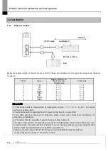 Preview for 48 page of LS ELECTRIC XGL-EFMF User Manual