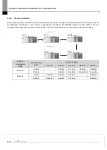 Preview for 56 page of LS ELECTRIC XGL-EFMF User Manual