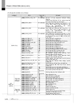 Предварительный просмотр 104 страницы LS ELECTRIC XGL-EFMF User Manual