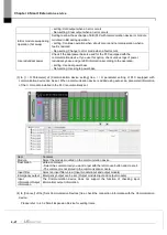 Предварительный просмотр 110 страницы LS ELECTRIC XGL-EFMF User Manual