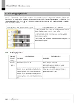 Предварительный просмотр 114 страницы LS ELECTRIC XGL-EFMF User Manual