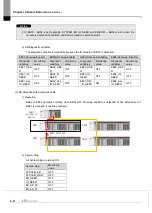 Предварительный просмотр 120 страницы LS ELECTRIC XGL-EFMF User Manual