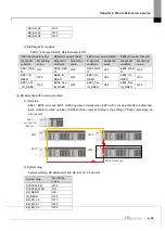 Предварительный просмотр 121 страницы LS ELECTRIC XGL-EFMF User Manual