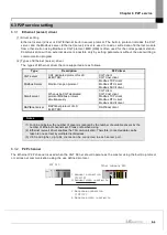 Предварительный просмотр 187 страницы LS ELECTRIC XGL-EFMF User Manual