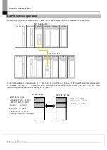 Предварительный просмотр 192 страницы LS ELECTRIC XGL-EFMF User Manual