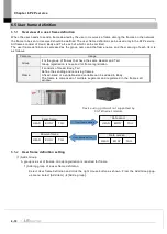 Предварительный просмотр 202 страницы LS ELECTRIC XGL-EFMF User Manual