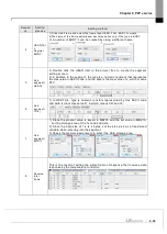 Предварительный просмотр 213 страницы LS ELECTRIC XGL-EFMF User Manual