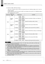 Предварительный просмотр 230 страницы LS ELECTRIC XGL-EFMF User Manual