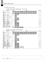 Предварительный просмотр 232 страницы LS ELECTRIC XGL-EFMF User Manual