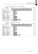 Предварительный просмотр 233 страницы LS ELECTRIC XGL-EFMF User Manual