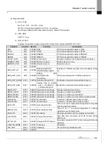 Предварительный просмотр 235 страницы LS ELECTRIC XGL-EFMF User Manual