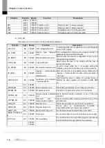 Предварительный просмотр 236 страницы LS ELECTRIC XGL-EFMF User Manual