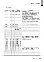 Предварительный просмотр 237 страницы LS ELECTRIC XGL-EFMF User Manual