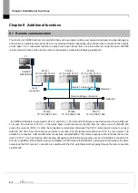 Предварительный просмотр 290 страницы LS ELECTRIC XGL-EFMF User Manual