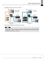 Предварительный просмотр 299 страницы LS ELECTRIC XGL-EFMF User Manual