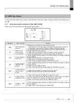 Предварительный просмотр 301 страницы LS ELECTRIC XGL-EFMF User Manual