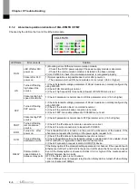 Предварительный просмотр 302 страницы LS ELECTRIC XGL-EFMF User Manual