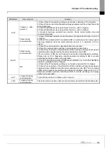 Предварительный просмотр 303 страницы LS ELECTRIC XGL-EFMF User Manual