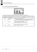 Предварительный просмотр 304 страницы LS ELECTRIC XGL-EFMF User Manual