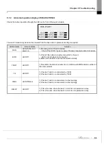 Предварительный просмотр 305 страницы LS ELECTRIC XGL-EFMF User Manual