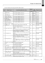 Предварительный просмотр 307 страницы LS ELECTRIC XGL-EFMF User Manual