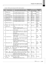 Предварительный просмотр 309 страницы LS ELECTRIC XGL-EFMF User Manual