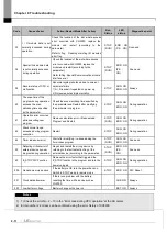 Предварительный просмотр 310 страницы LS ELECTRIC XGL-EFMF User Manual