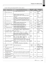 Предварительный просмотр 311 страницы LS ELECTRIC XGL-EFMF User Manual