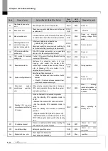 Предварительный просмотр 312 страницы LS ELECTRIC XGL-EFMF User Manual