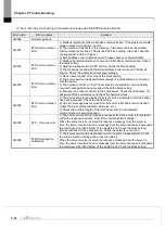 Предварительный просмотр 314 страницы LS ELECTRIC XGL-EFMF User Manual