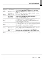 Предварительный просмотр 315 страницы LS ELECTRIC XGL-EFMF User Manual