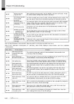 Предварительный просмотр 316 страницы LS ELECTRIC XGL-EFMF User Manual