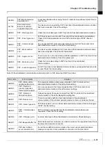 Предварительный просмотр 317 страницы LS ELECTRIC XGL-EFMF User Manual