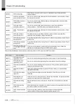 Предварительный просмотр 318 страницы LS ELECTRIC XGL-EFMF User Manual