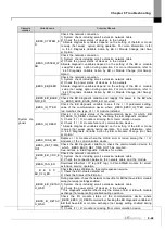 Предварительный просмотр 323 страницы LS ELECTRIC XGL-EFMF User Manual