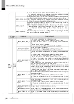 Предварительный просмотр 324 страницы LS ELECTRIC XGL-EFMF User Manual