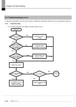 Предварительный просмотр 328 страницы LS ELECTRIC XGL-EFMF User Manual