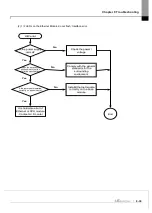 Предварительный просмотр 329 страницы LS ELECTRIC XGL-EFMF User Manual