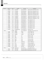 Предварительный просмотр 344 страницы LS ELECTRIC XGL-EFMF User Manual