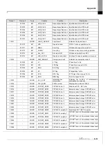 Предварительный просмотр 345 страницы LS ELECTRIC XGL-EFMF User Manual